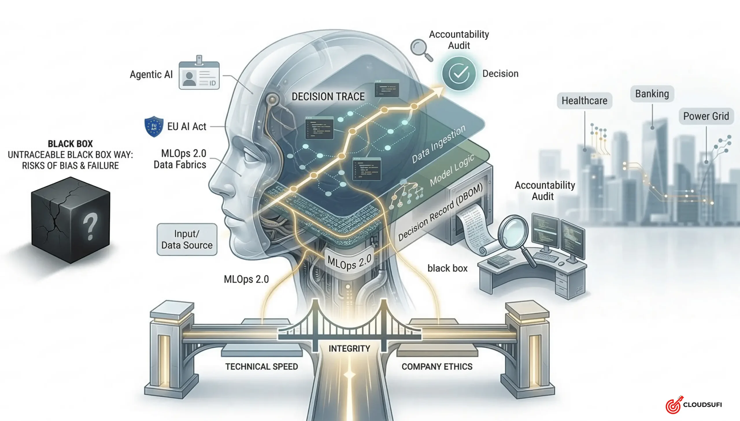 The Algorithm of Accountability Why Traceability is the New Soul of the Enterprise 2 scaled