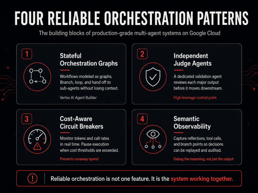 Four-pattern framework for reliable agentic AI orchestration: state, tool boundaries, observability, and human checkpoints
